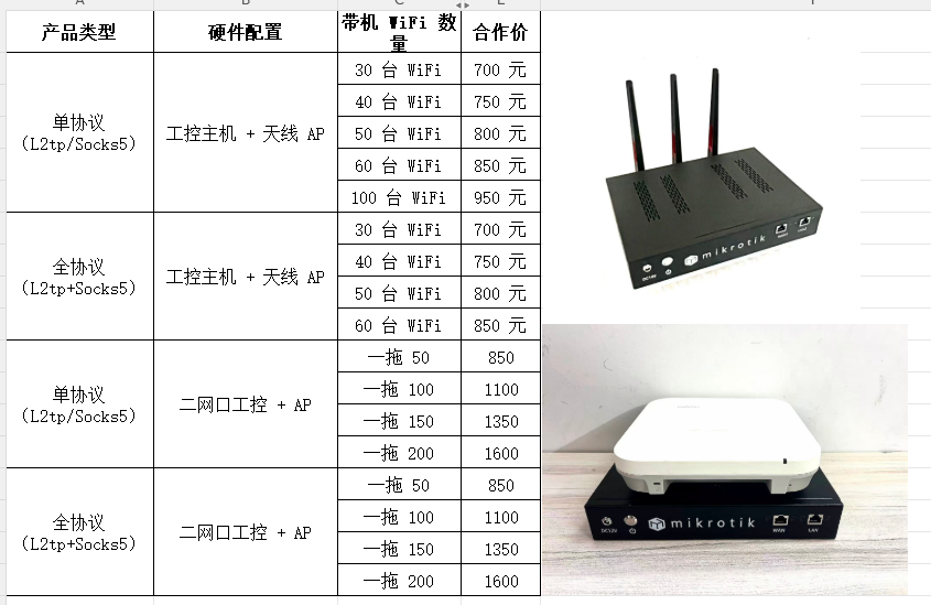 软路由原始价目资料