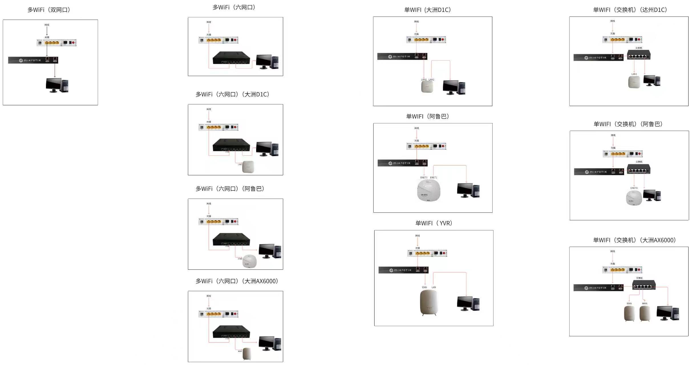 软路由常见接线方式